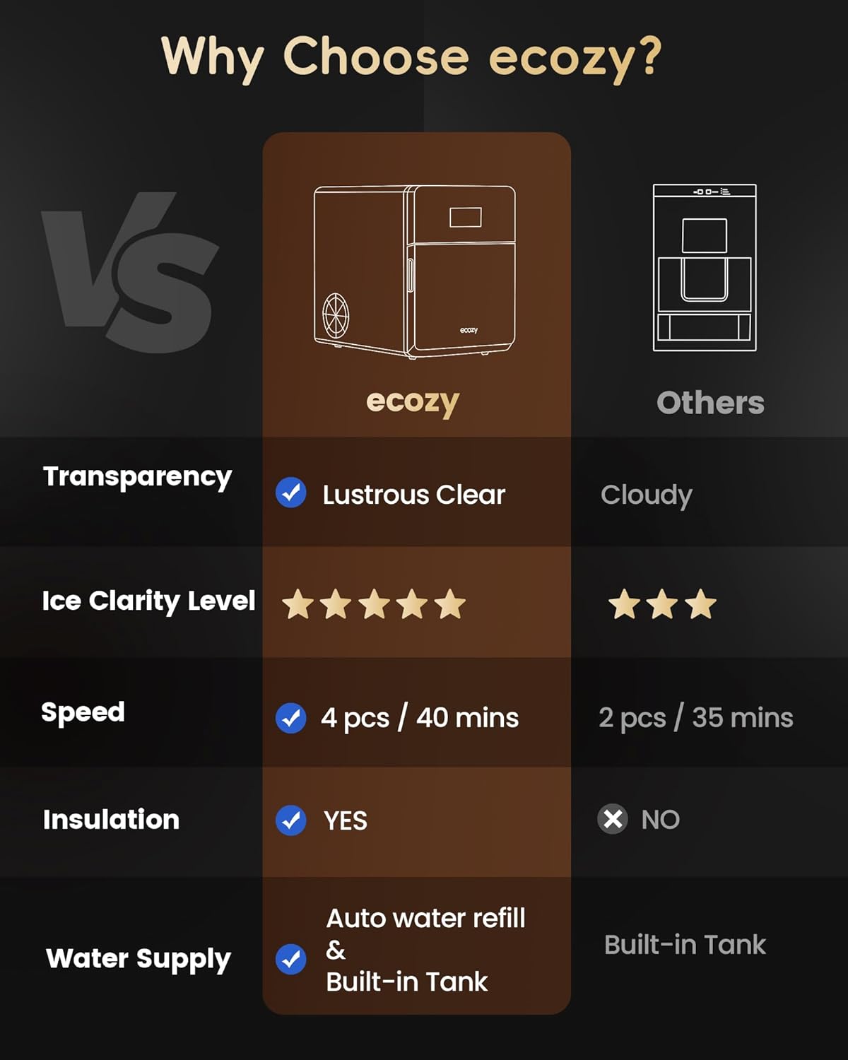 Drubo | Clear Ice Maker